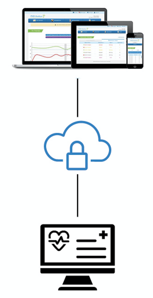 Secure Data Transfer